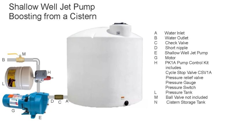 Jet pump from cistern.jpg