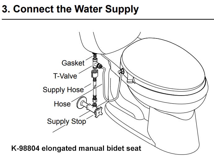 k-98804-3-connect-water.jpg