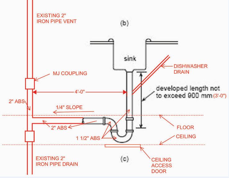 Need Feedback On Sink P Trap Below Floor Level Terry Love