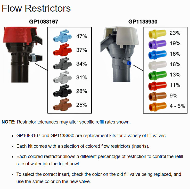 kohler-flow-restrictors.jpg