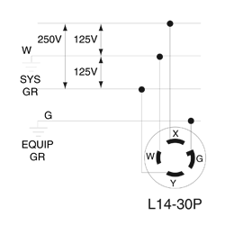Leviton L14_30P plug wiring.png