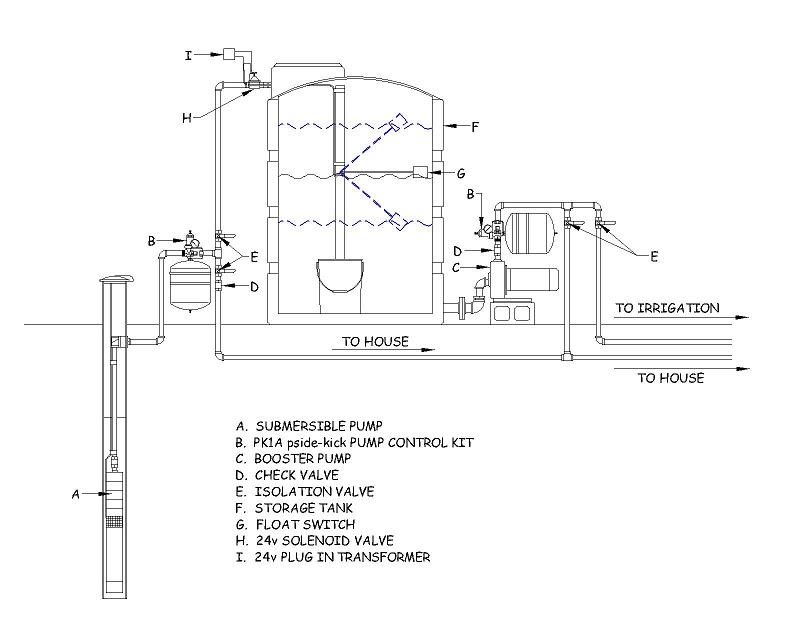 LOW YIELD WELL_and storage with two PK1A.jpg