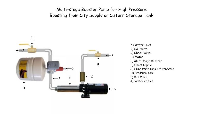 Multistage Booster and PK1A.jpg