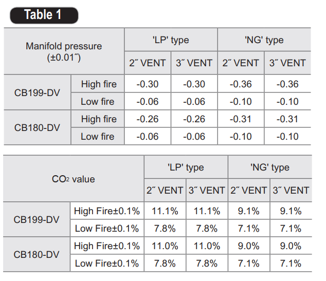 Noritz CB CO2 Values.PNG