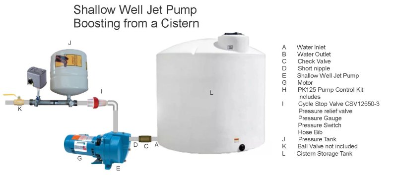 PK125 Jet pump cistern.jpg