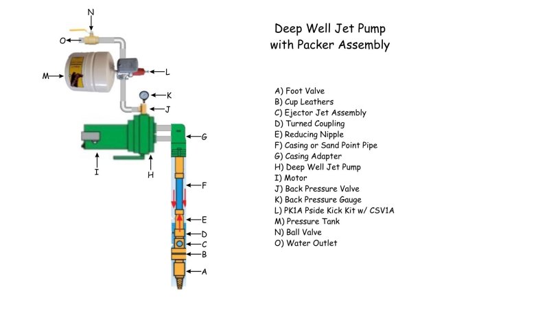PK1A Deep Well Jet Packer.jpg