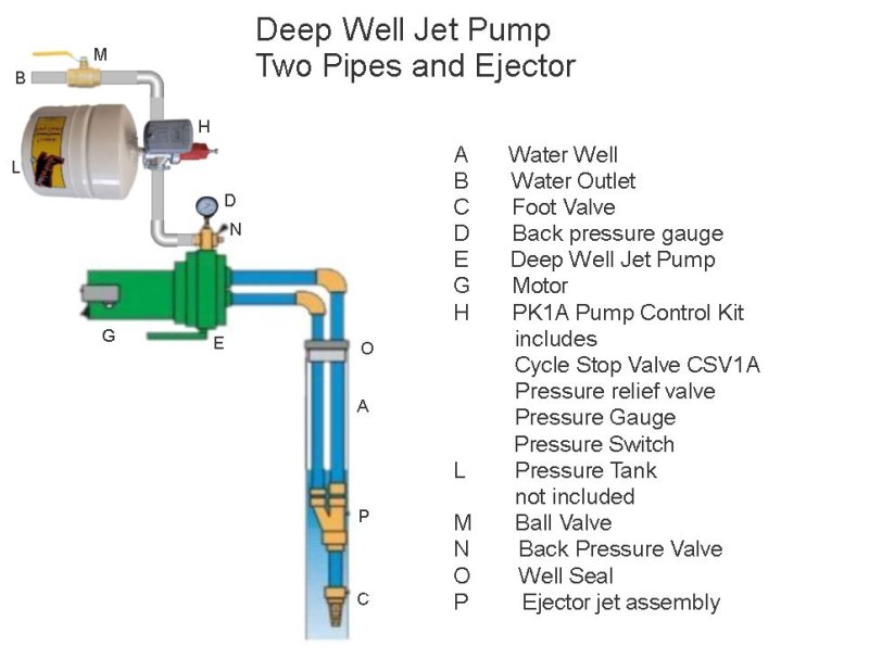 PK1A Deep well jet two pipes.jpg