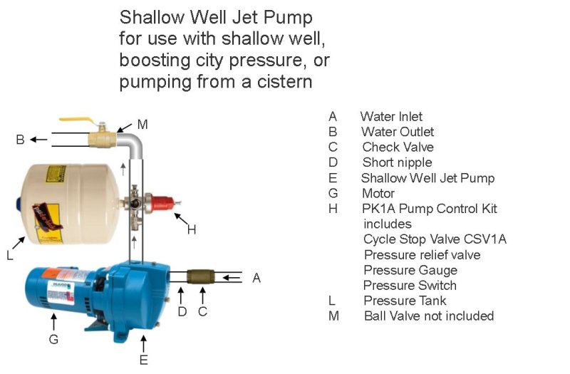 PK1A jet pump.jpg