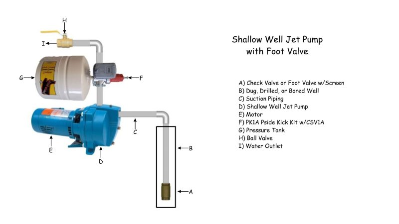 PK1A Jet Pump with Foot Valve.jpg