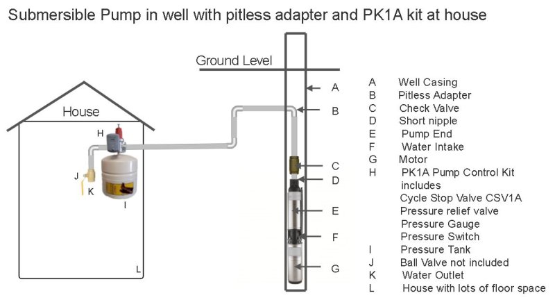 PK1A sub pitless house.jpg
