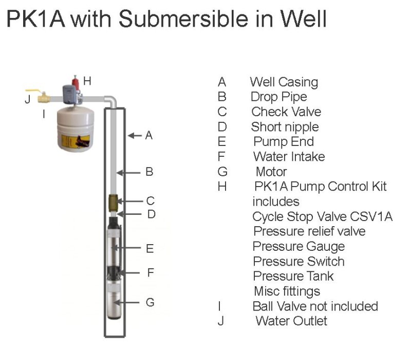 PK1A submersible well seal.jpg
