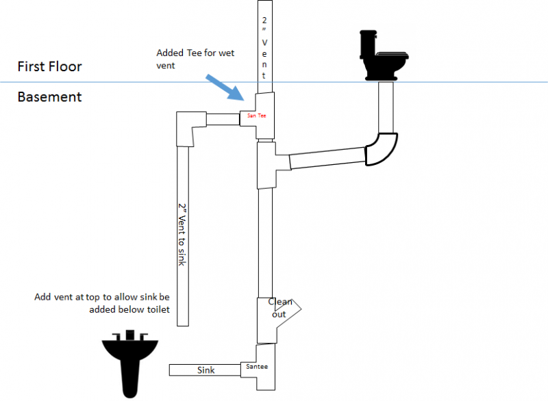 Plumbing issues-wet vent for basement.png