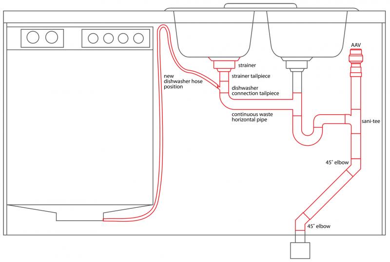 Plumbing Under Kitchen Sink Diagram With Dishwasher And