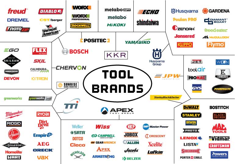 power-tool-brands-parent-companies.jpg