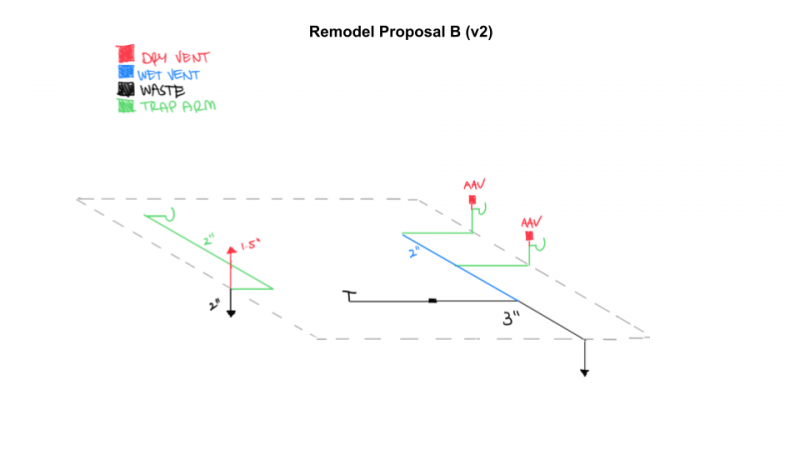 proposal_b_v2_final.png