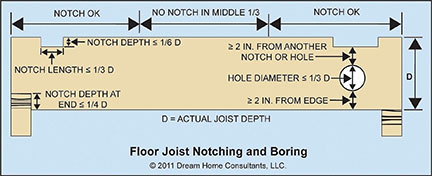 R502.8-floor-joist-notch-bore.jpg