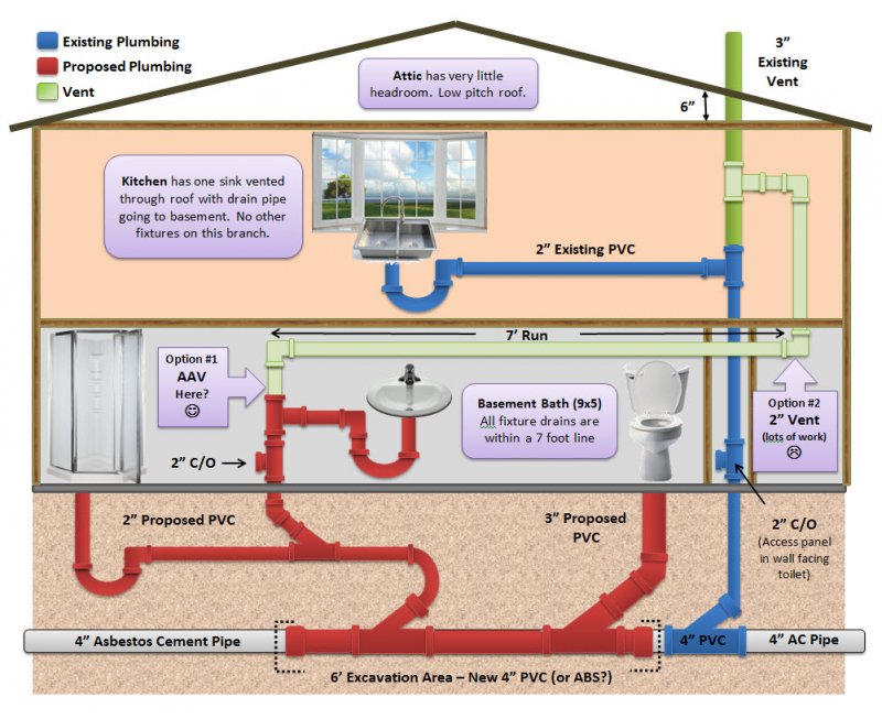 remodelPlumbingDiagram.jpg