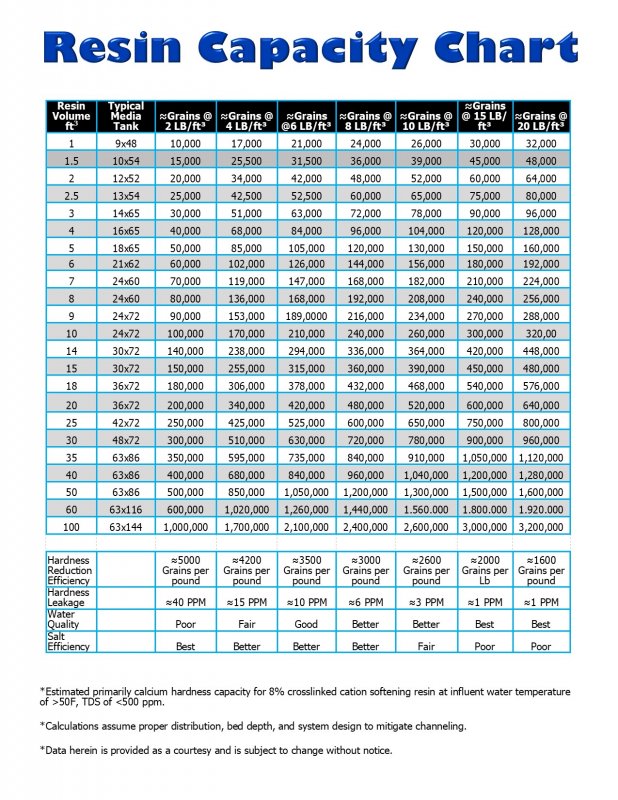 resin chart.jpg