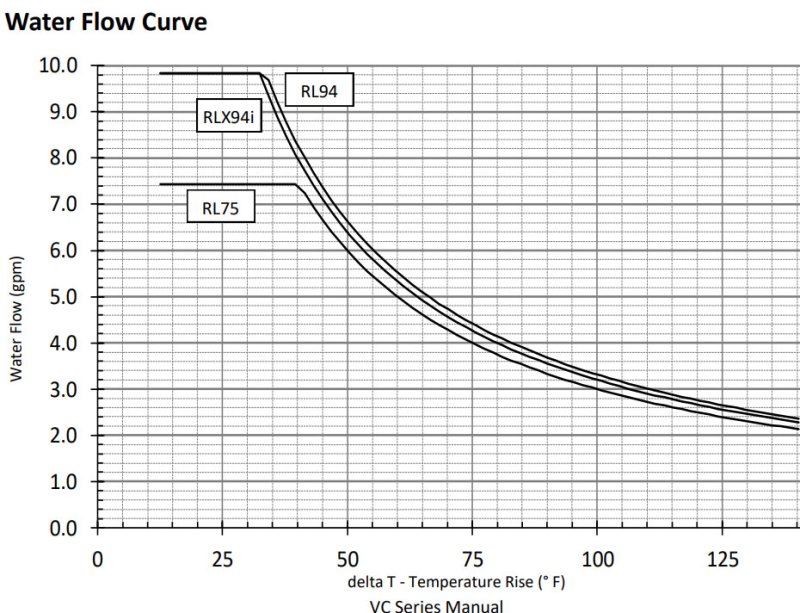 rinnai-75-temperature-curve.jpg