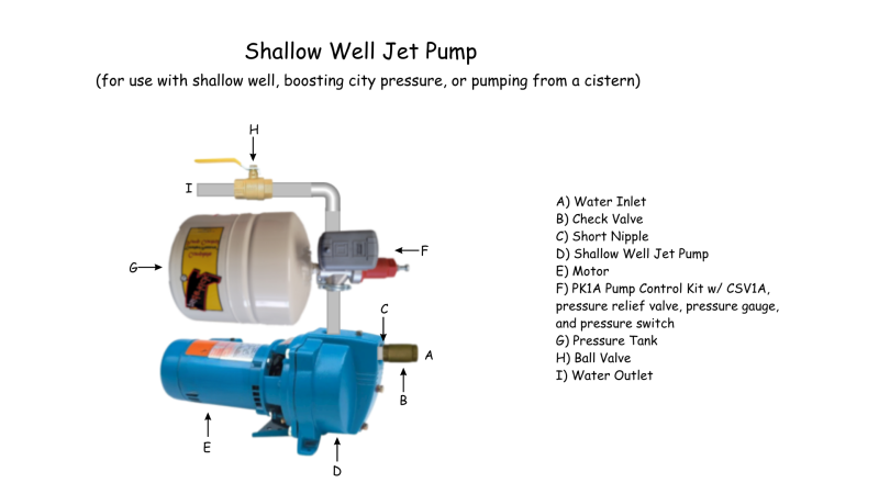 Shallow Well Pump with PK1A.png