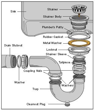 sink-drain-diagram.jpg