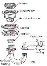 Sink strainer assembly.jpg