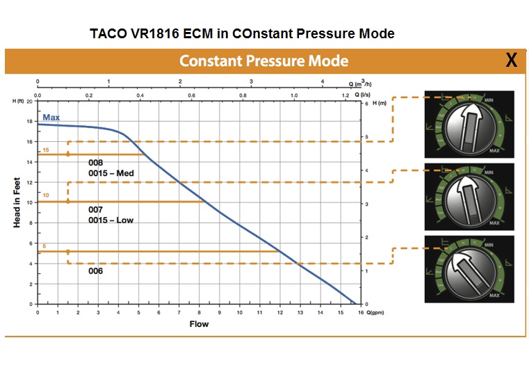 TACO VR1816 ECM in Constant Pressure Mode.jpg