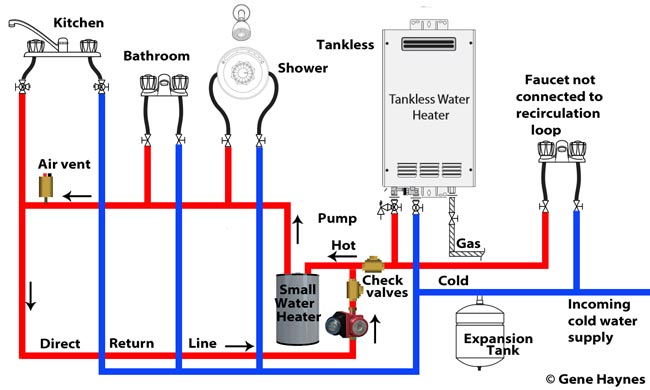 Tankless-recirculation-system.jpg