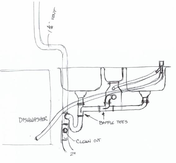 Wiring Diagram: 31 3 Compartment Sink Plumbing Diagram