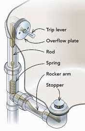 tub-drain-linkage.jpg