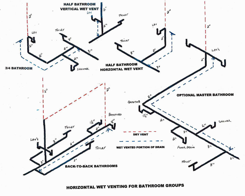 upc_wet_venting_bathrooms.jpg