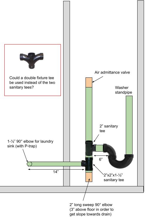 Washer & Laundry Sink Plumbing.jpg