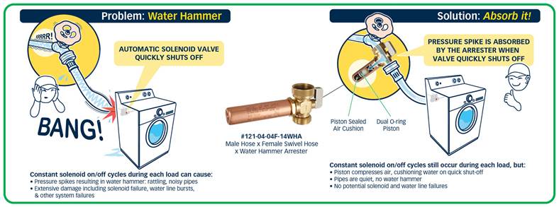water-hammer-valves-fittings.jpg