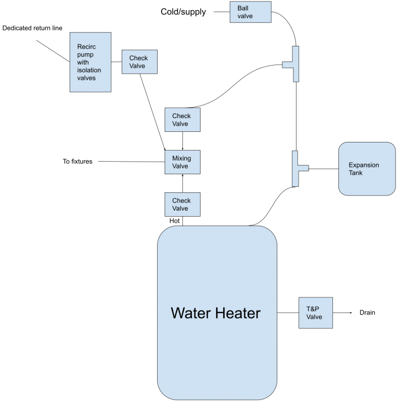 Water heater - recirculation configuration_setup.png