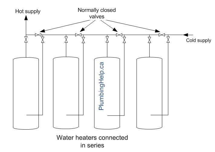 water heaters in series.jpg