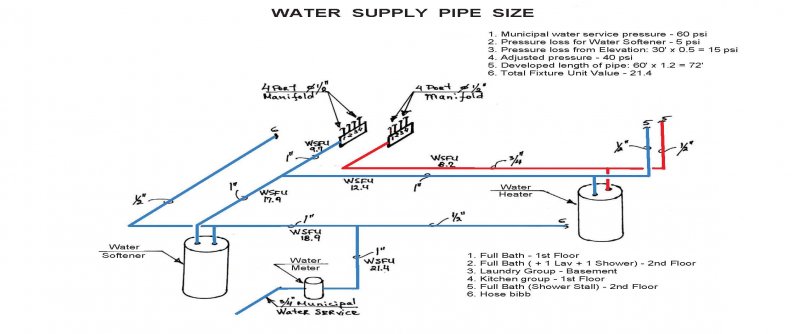 Water Supply Pipe Sizing.jpg