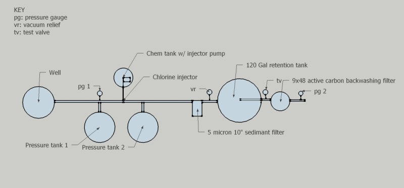 Water system layout 3-26-22.jpg