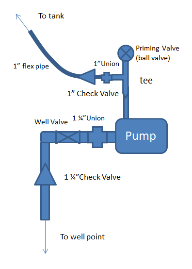 Well Pump Diagram.png