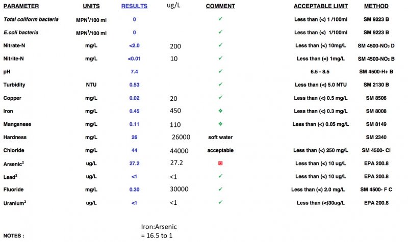 Well Test results.jpg