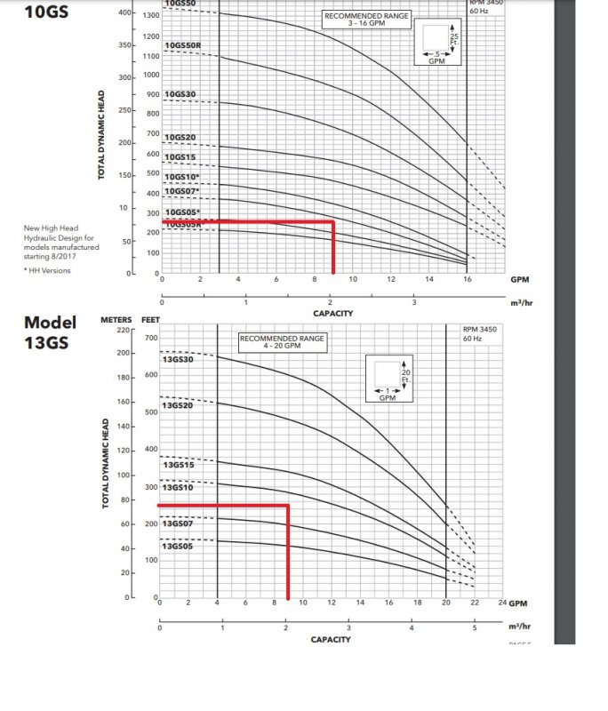 wellpump charts.jpg