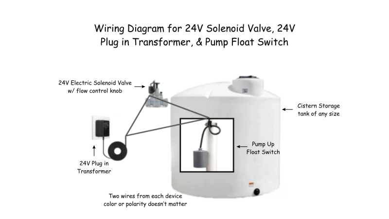 wiring diagram for 24v solenoid, plug in trans, and float.png