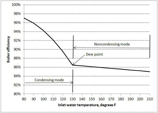 efficiencycurve600px_tcm17-71304.JPG