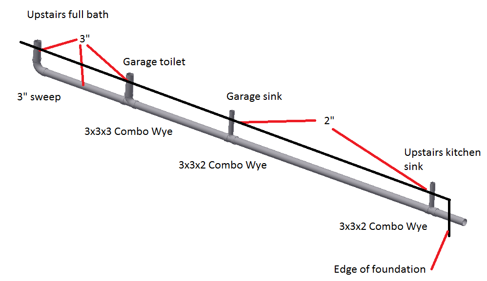 How to Run Plumbing to a Detached Garage