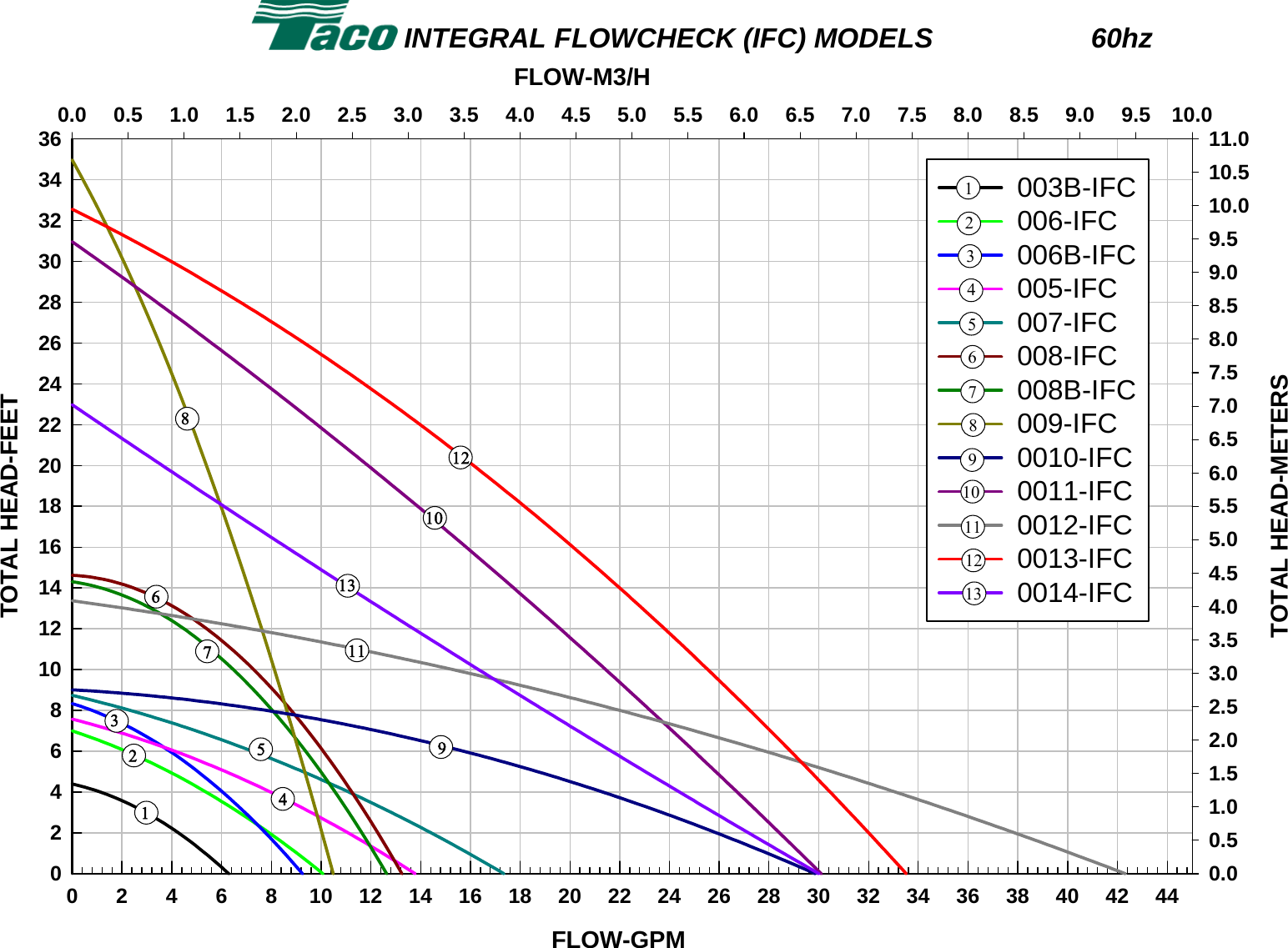 125706Taco0010Sf3IfcCurves.1883060137-User-Guide-Page-1.png