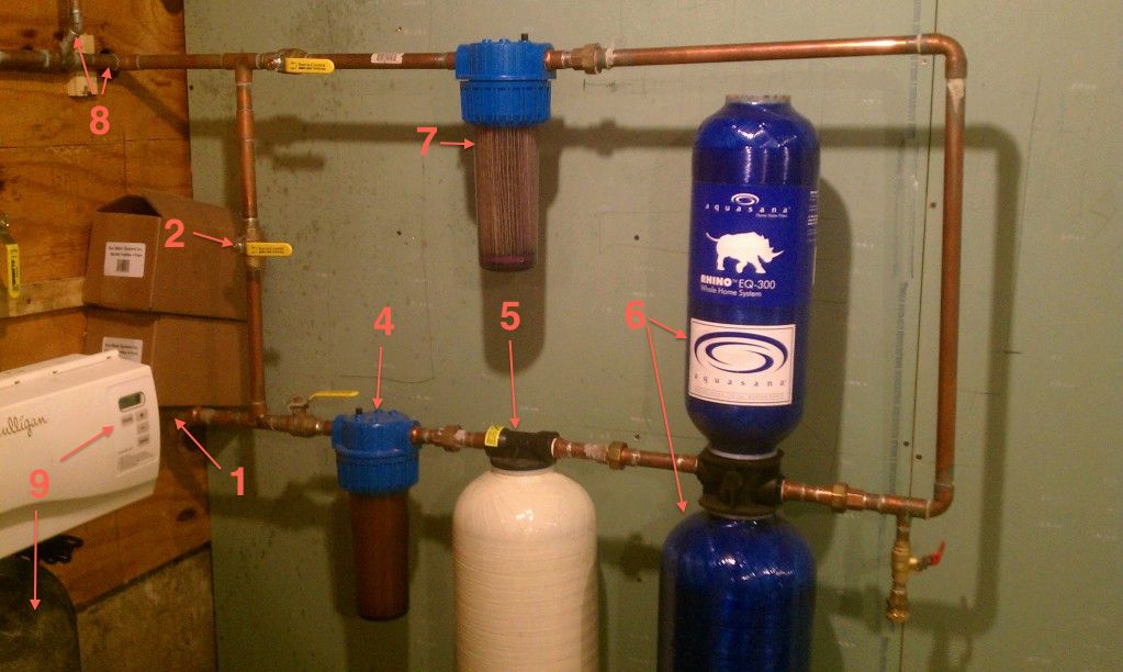 AnnotatedWaterFiltration.jpg