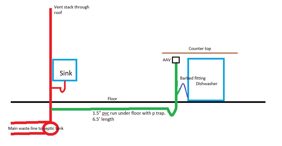 Island dishwasher plumbing Terry Love Plumbing Advice & Remodel DIY
