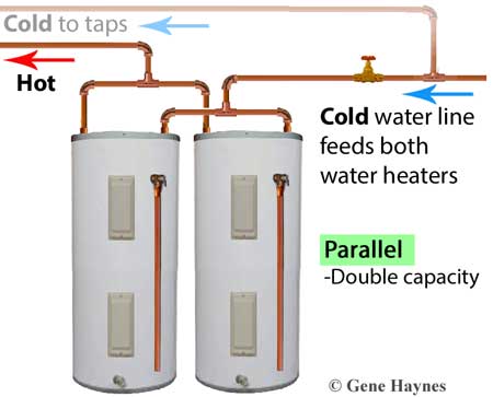 Connecting Two Hot Water Heaters Together: Maximize Efficiency Today