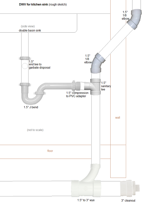 Fixing Strap under kitchen sink Terry Love Plumbing Advice & Remodel