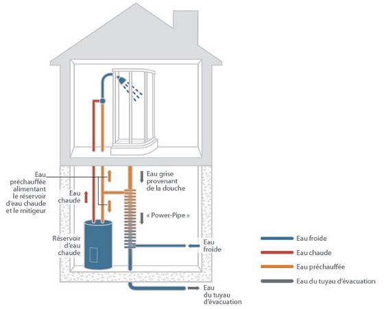 Power_Pipe_HydroQuebec.jpg