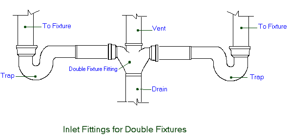 DoubleFixFittings.gif